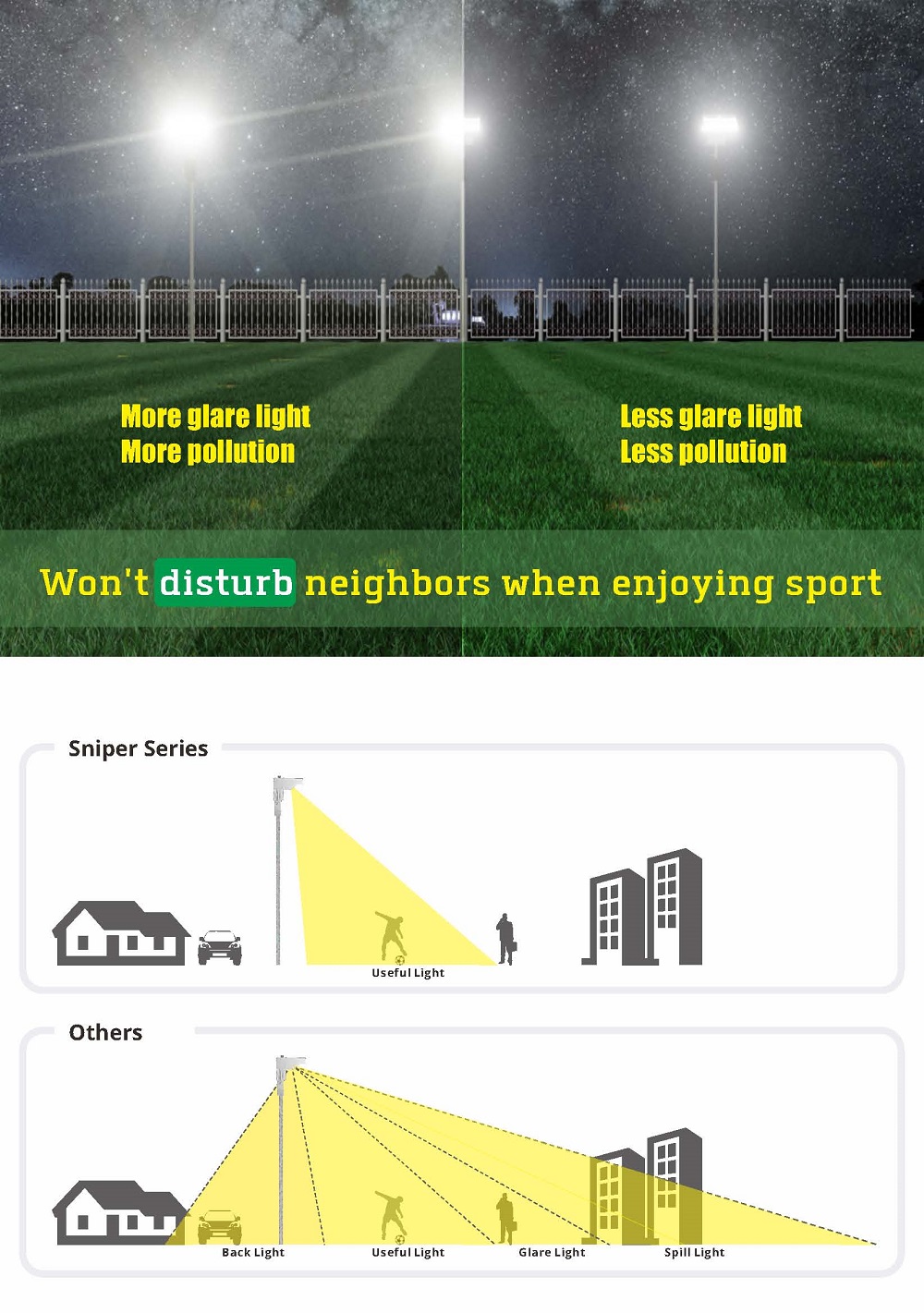 Spec-500-1200W Sniper high mast Light-Unicorn Wendy(2)_页面_5.jpg