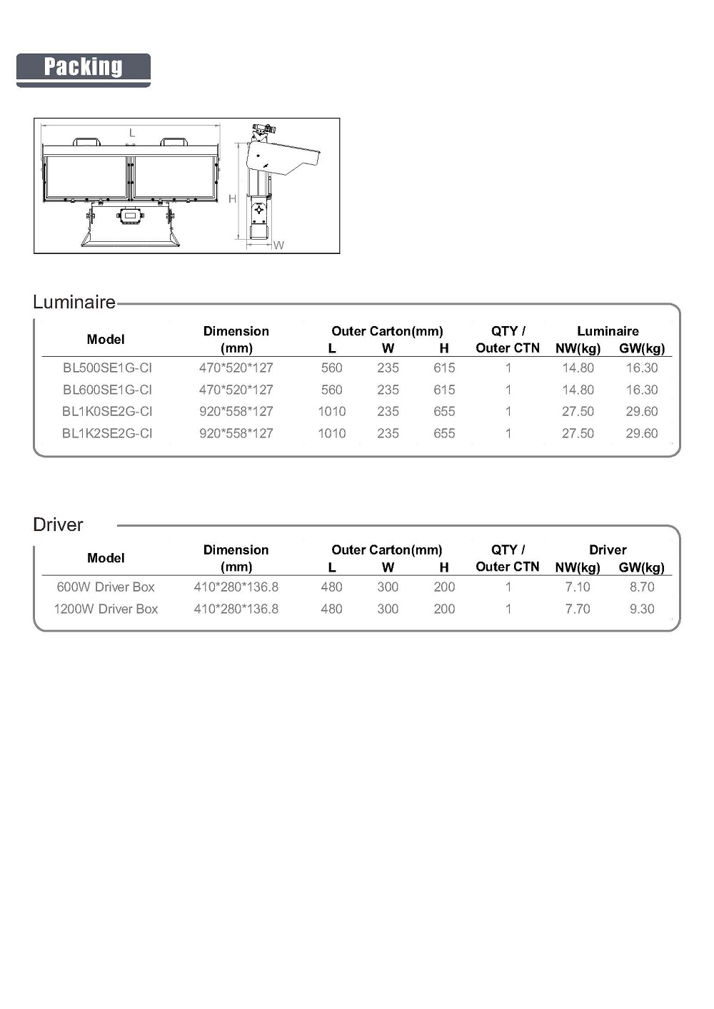 Spec-500-1200W Sniper high mast Light-Unicorn Wendy(2)_页面_8.jpg